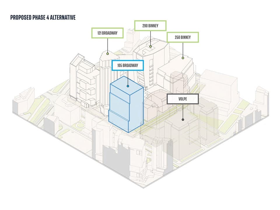 Proposed Phase 4 Alternative