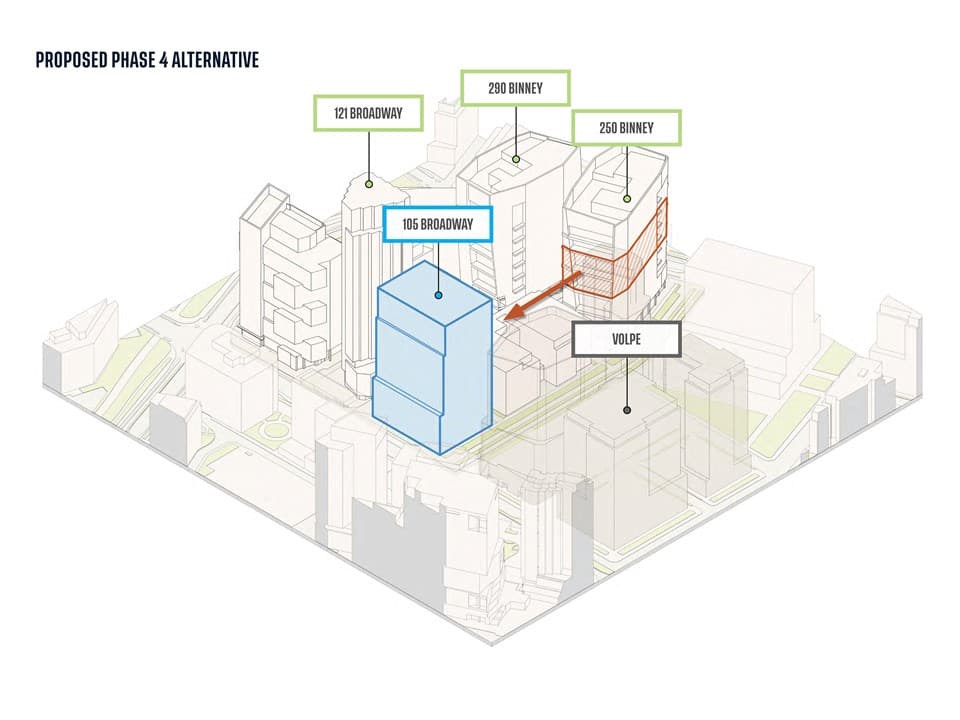 Proposed Phase 4 Alternative, showing an option to relocate SF from 250 Binney to 105 Broadway